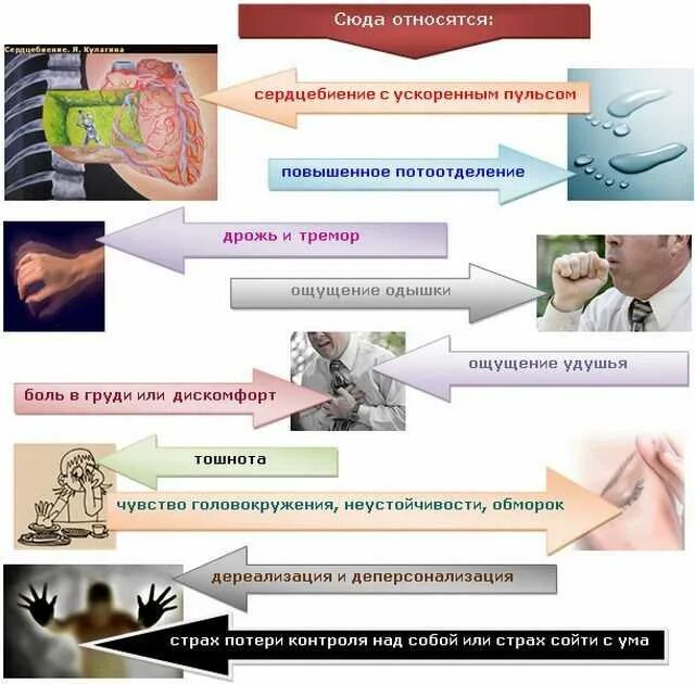 Паническая атака организма. Паническая атака. Паническая атака симптомы. Как выглядит паническая атака. Методы лечения панической атаки.