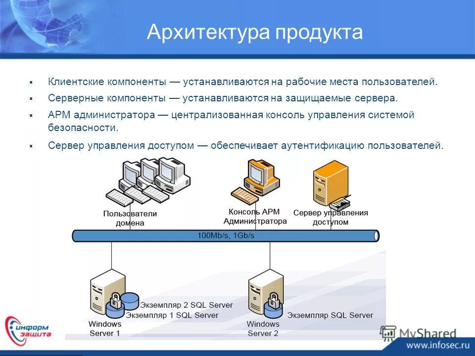 Архитектура продукта. АРМ администратора. Компоненты сервера. Серверные компоненты.