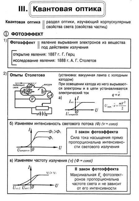 Задачи элементы квантовой оптики. Физика тема фотоэффект 11 класс формулы. Фотоэффект теория по физике 11 класс. Формулы по физике 11 класс квантовая физика. Квантовая оптика физика 11 класс конспект.