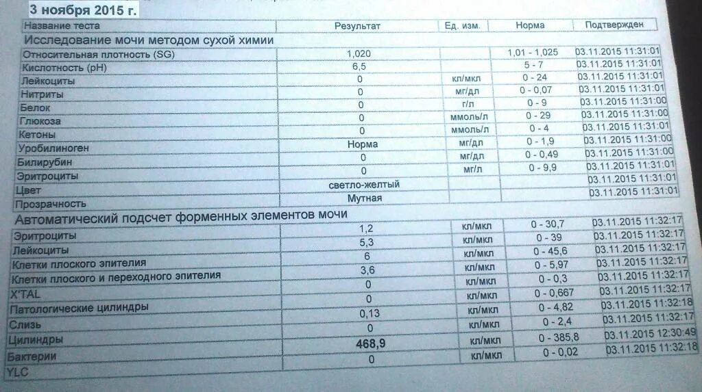 Что значит слизь в анализе мочи