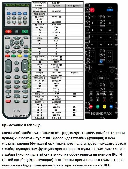 Пульты для телевизора аналоги. Soundmax пульт для телевизора. SM-led24m08 пульт. Пульт Саундмакс led40m01s. Пульт s 415.