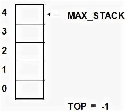 Стек max. Стек max