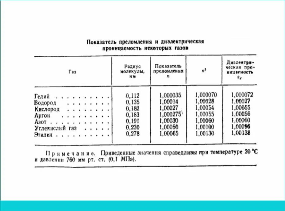 Диэлектрическая проницаемость жидких веществ. Диэлектрическая проницаемость газового конденсата. Показатель диэлектрической проницаемости вещества. Диэлектрическая проницаемость газа формула. Показатель преломления слюды