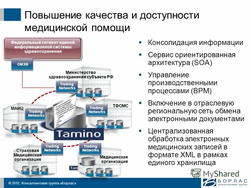 схема информационной системы медицинской организации. организация гинекологической помощи. сеть медицинских организаций. сеть медицинских организаций. структурная схема ит-инфраструктуры.