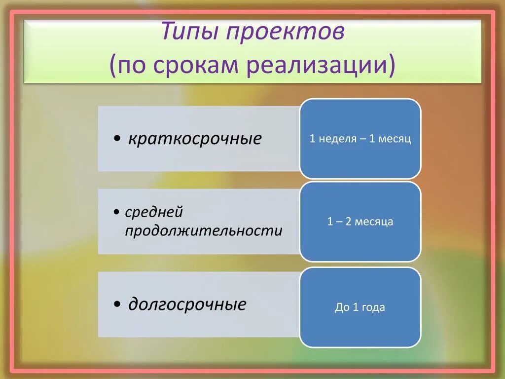 Сроки бывают. Типы проектов по продолжительности. Типы проектов по продол. Проекты по срокам реализации бывают. Виды проектов по срокам.