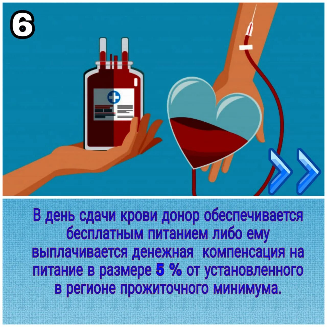 Донор крови польза. Важность донорства. Донор крови. Гарантии и компенсации донорам. День сдачи донорской крови.