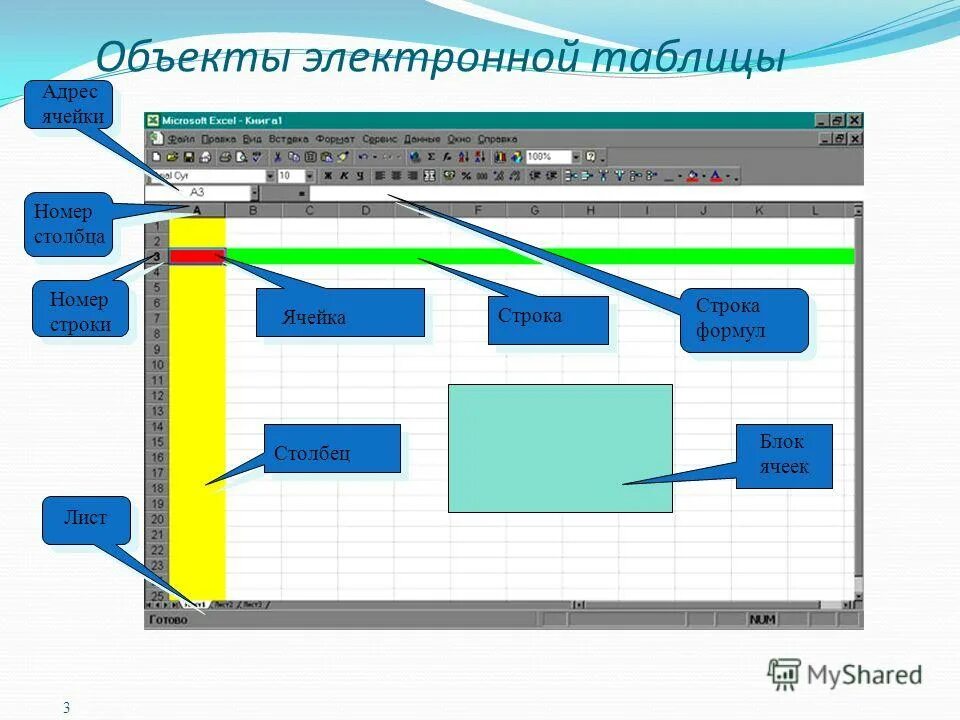 Электронная таблица excel. Зачёт по информатике в ихселк. Электронная таблица ms excel. Приложения для работы с таблицами. Электронные таблицы.