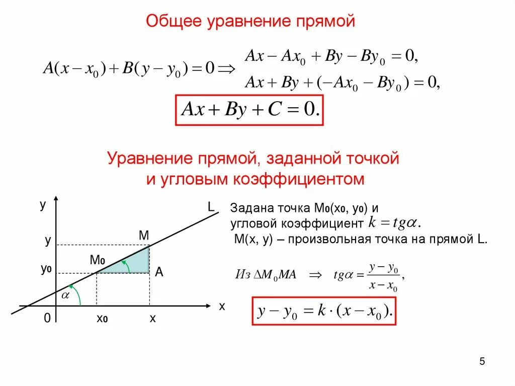 Уравнение прямой на плоскости с угловым коэффициентом. Уравнение прямой с угловым коэффициентом. Параметрическое уравнение прямой. Коэффициенты уравнения прямой.