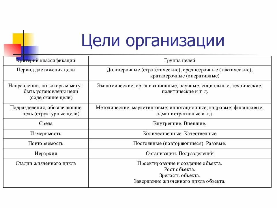 Цели предприятия менеджмент. Экономические цели организации примеры. Организационные цели предприятия пример. Научные цели организации примеры.