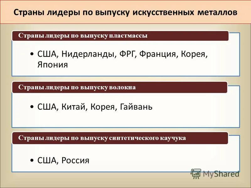 страны лидеры по производству химических волокон. химическая промышленность страны лидеры. пластмассы страны лидеры. страны лидеры по производству каучука. объемы производства пластмасс.