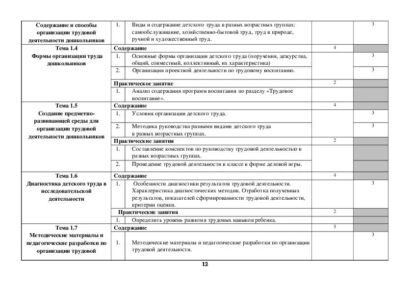 Теоретические и методические основы организации трудовой дея. Учебная ознакомительная практика в группах дошкольного возраста. Анализ организации различных видов деятельности общения детей. Содержание руководства трудовой деятельности детей. Методики образовательной практики