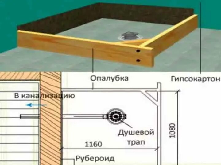 Размер душа своими руками. Толщина поддона душевой кабины своими руками. Душевой поддон из плитки схема монтажа. Монтаж поддона для душа из кирпича. Самодельные душевые поддоны.