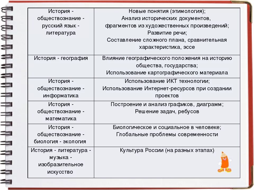 На кого можно пойти с обществознанием