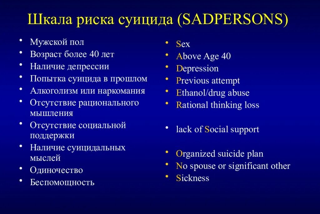 Суицидальная опасность. Шкала суицидального риска. Шкала риска суицида. Шкала оценки угрозы суицида. Шкала суицидальных мыслей.