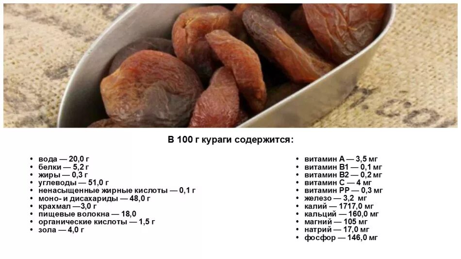 Полезные вещества в кураге. Витамины и минералы сухофрукты. Курага витамины. Курага витамины и микроэлементы.