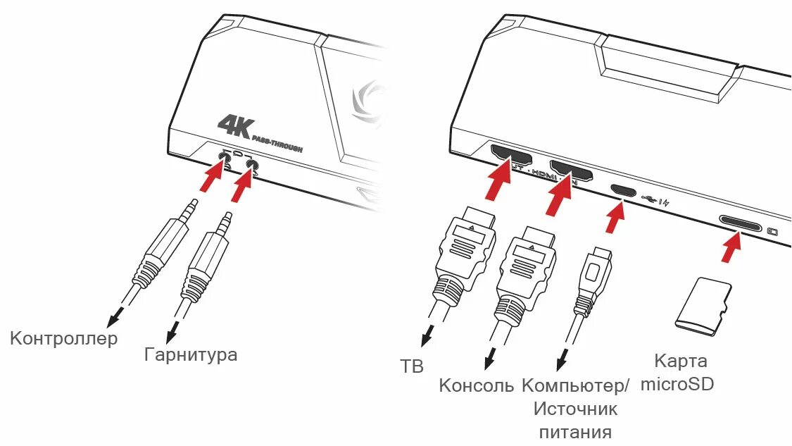 Захват через карту. Карта видеозахвата схема подключения консоли. Карта видеозахвата AVERMEDIA. Схема подключения захвата AVERMEDIA. Схема подключения Live Gamer Portable 2 Plus.