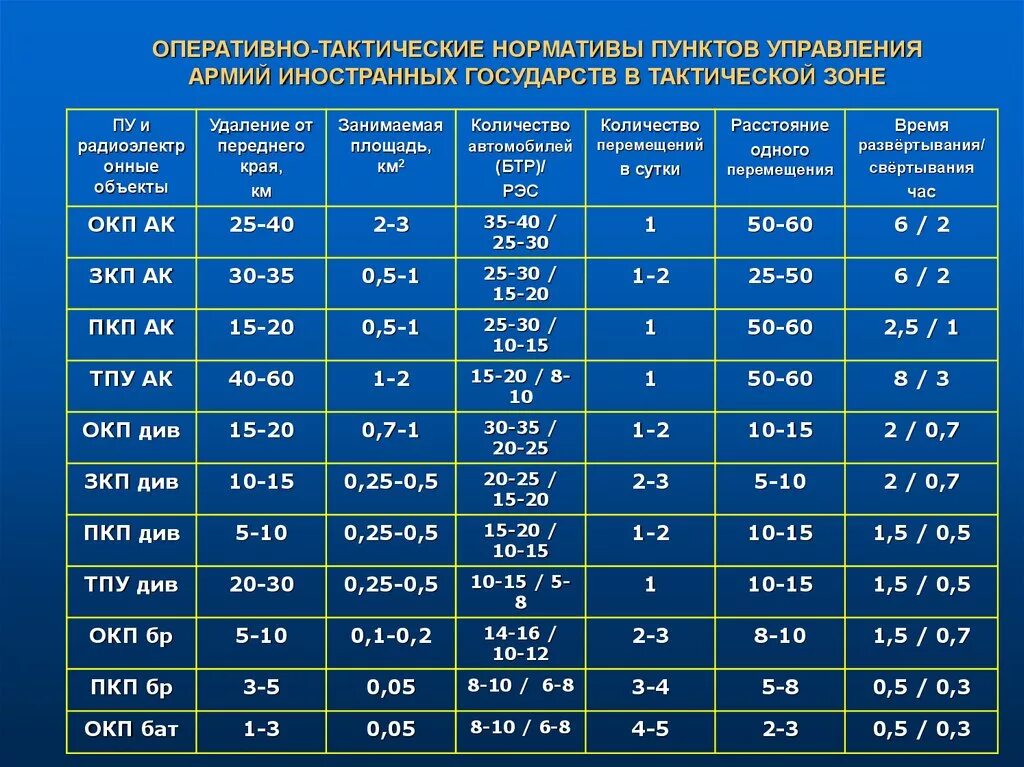 Возрастные группы мчс по физической. Нормативы для военнослужащих. Нормативы в армии. Норматив физической подготовки в армии. Нормативы в армии по контракту.