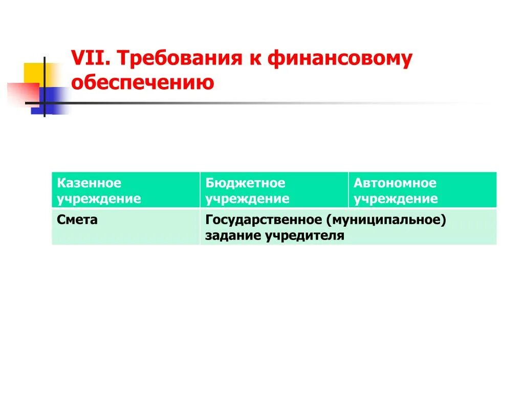 Учредитель государственного бюджетного учреждения. Государственные и муниципальные учредители.