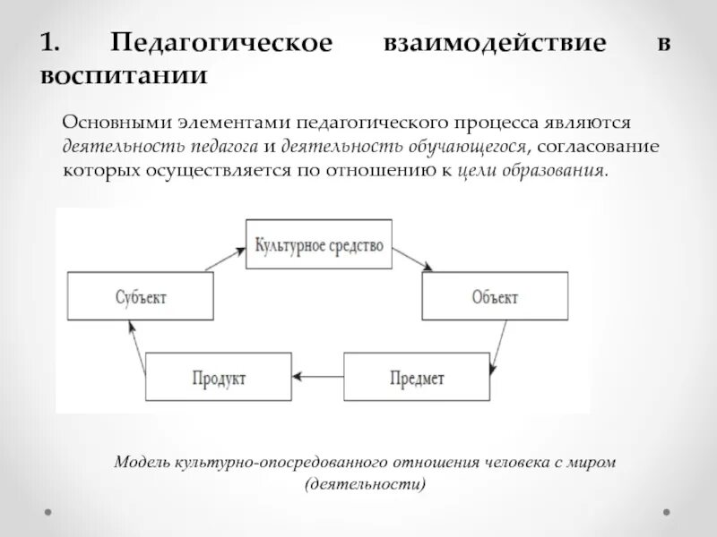 Педагогическое действие взаимодействие. Педагогическое взаимодействие в воспитании. педагогическое взаимодействие схема. составляющие педагогического взаимодействия. взаимодействие понятие в педагогике.