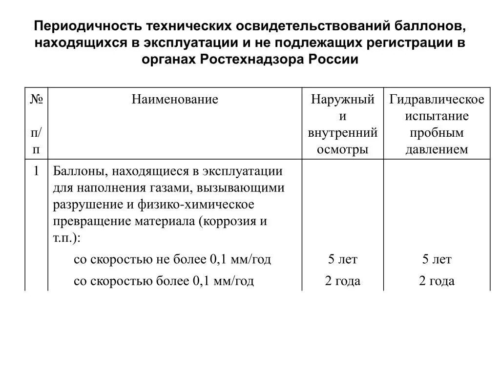 Какова периодичность технического освидетельствования