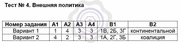 Тест внешняя политика екатерины 2 2 вариант. Тест 4 внешняя политика 8. Тест 25 по истории России 9 класс. Тест по истории 9 класс внешняя политика. Внешняя политика тест 8 класс.