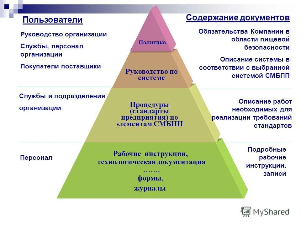Уровни управления персоналом в организации. Уровни управления персоналом в организации