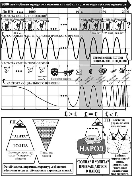 Закон времени коб. Закон времени. Закон времени смена логики социального поведения. Закон времени смена логики социального поведения. Закон времени смена логики социального поведения.