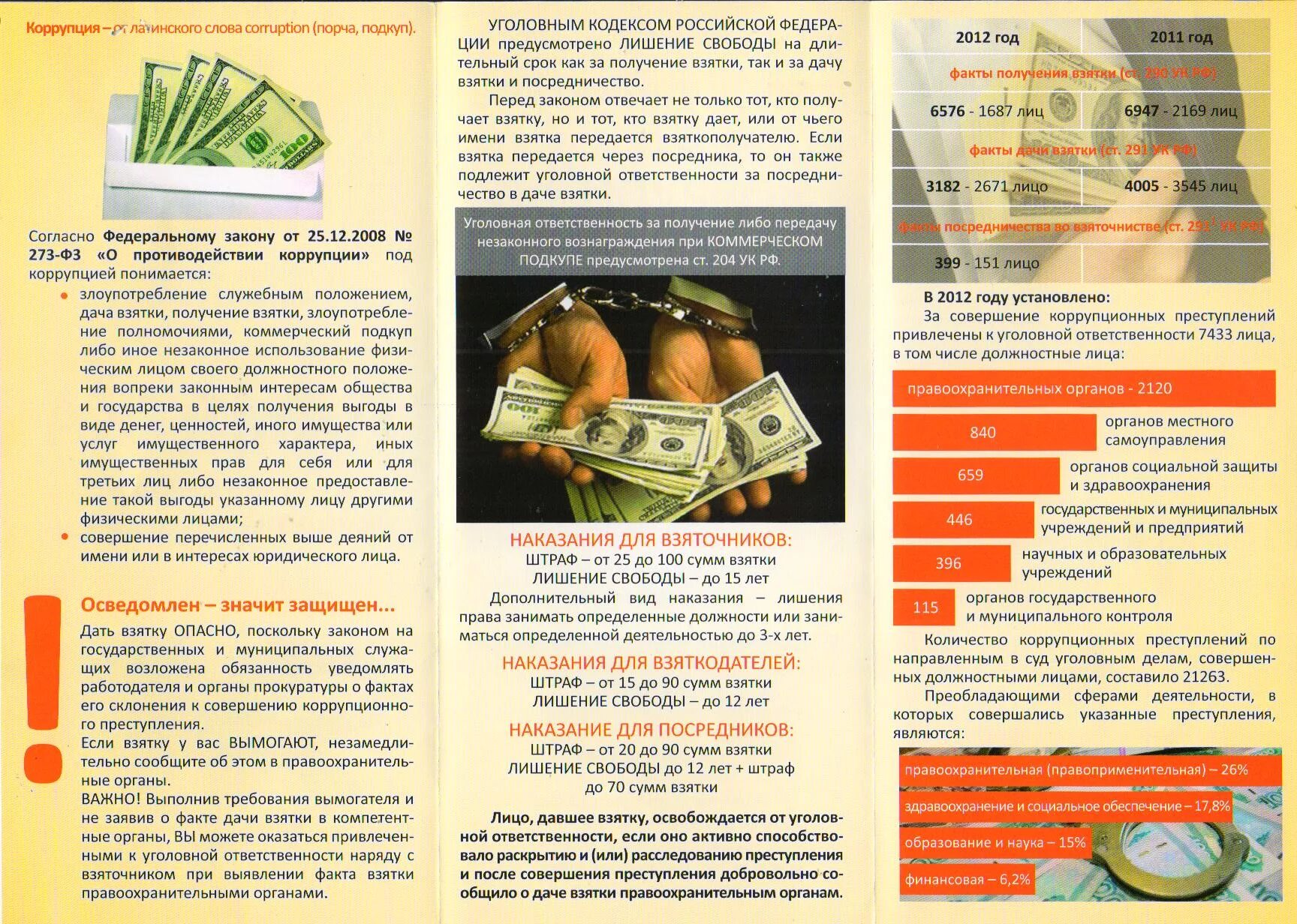 Ответственность за взяточничество. Ответственность за взятку. Памятка по коррупции. Ответственность за дачу взятки. Памятка ответственность коррупция.