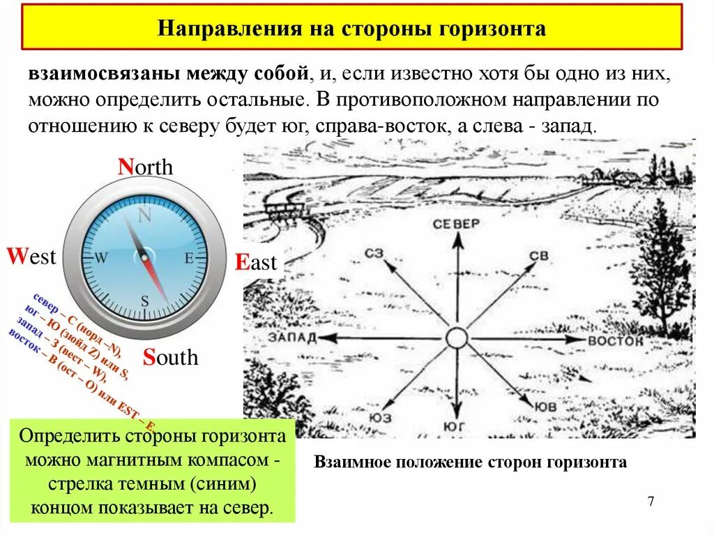 Как определить направление по компасу. Ориентирование на местности стороны горизонта Азимут. Определение направлений на стороны горизонта по компасу. Направление сторон горизонта на карте. Ориентирование карты по компасу.