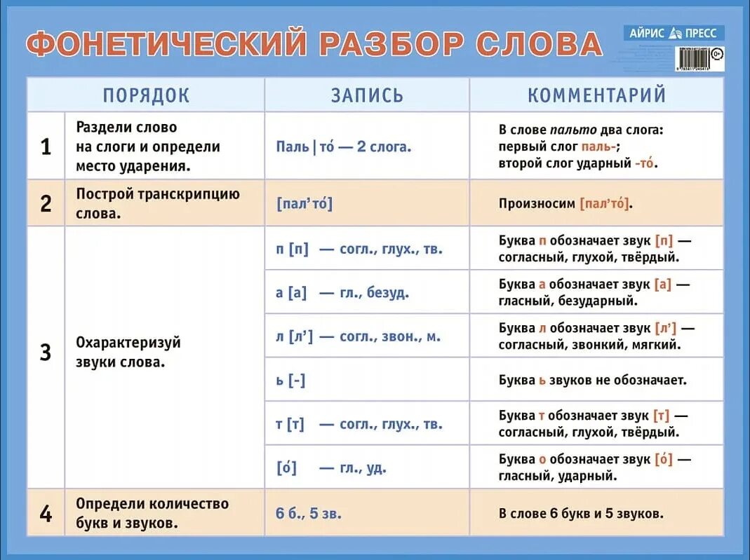 Фонетический разбор слова нач школа. Звуковой разбор для начальной школы. Фонитический разбор слово. Фонетический раз.ор слова.