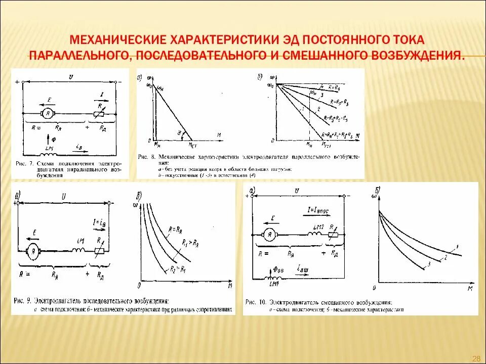 Механическая характеристика ДПТ смешанного возбуждения. Механическая характеристика машины постоянного тока. Построение механической характеристики двигателя постоянного тока. Механическая характеристика генератора постоянного тока.