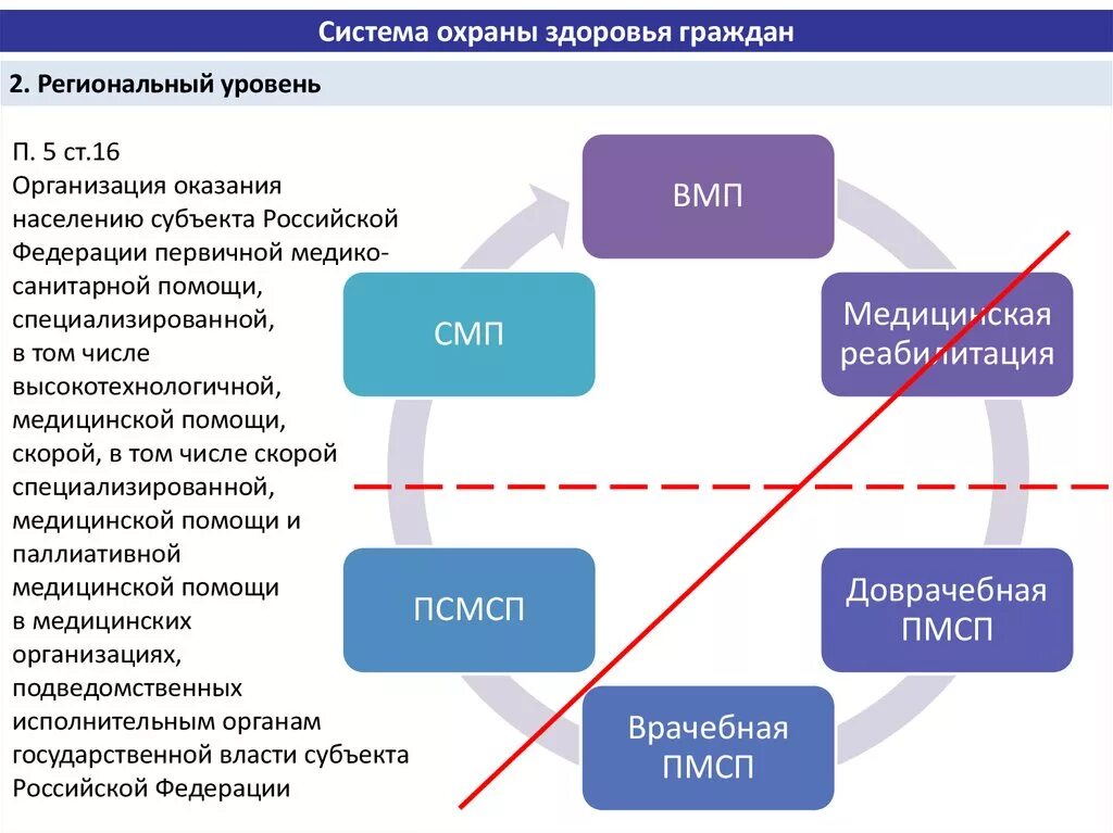 Том здоровье рф. Система охраны здоровья. Гос система охраны здоровья граждан. Система охраны здоровья населения РФ. Государственная система охраны здоровья граждан в РФ схема.