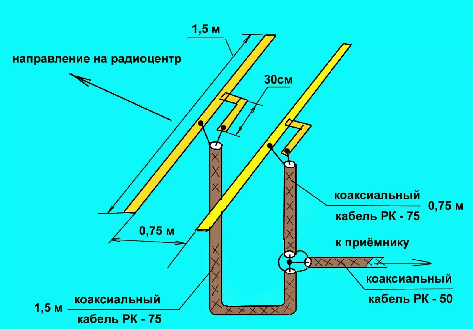 Антенна укв fm. Антенна для приема ФМ диапазона 88-108 МГЦ своими руками. Антенна для радиоприемника на ФМ диапазон своими руками. Антенны ФМ диапазона для дальнего приема своими руками. Антенна для ФМ приема диапазона 88-108.