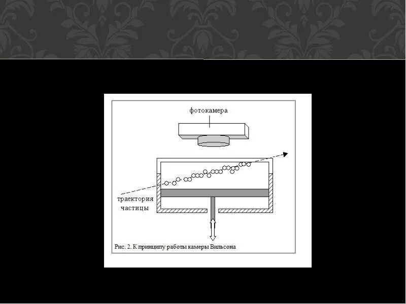 Камера Вильсона схематическое изображение. Схема камеры Вильсона 9 класс. Камера Вильсона Назначение прибора. Камера Вильсона схема принцип работы. Камера вильсона наблюдаемые частицы