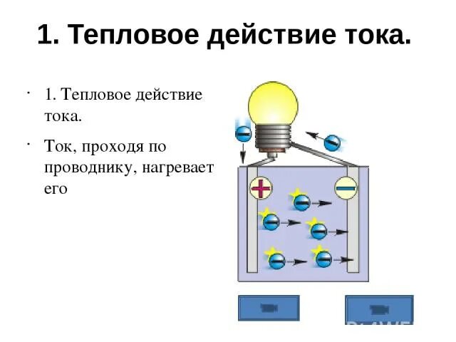 Свойства теплового действия тока. Тепловое действие Эл тока схема. Тепловое действие электрического тока. Тепловое воздействие тока. Тепловое действие тока техническое устройство