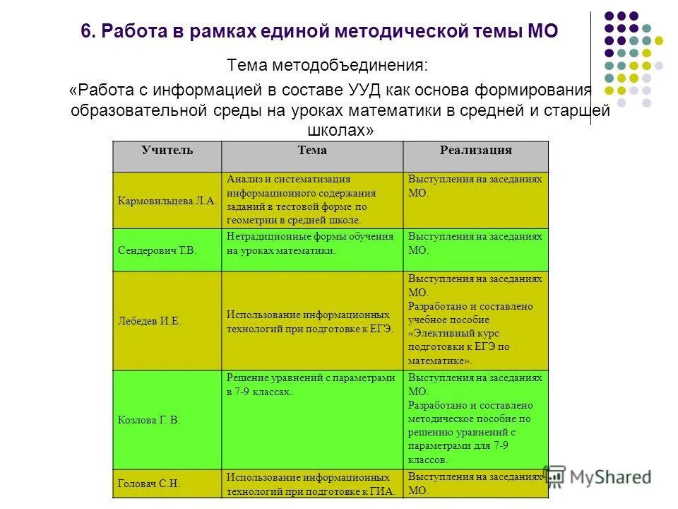 темы единой методической работы