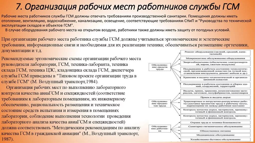 Организация проживания работников. Требования к организации складов ГСМ. Хранение ГСМ на предприятии требования. Организация склада ГСМ на предприятии. Правила хранения смазочных материалов.