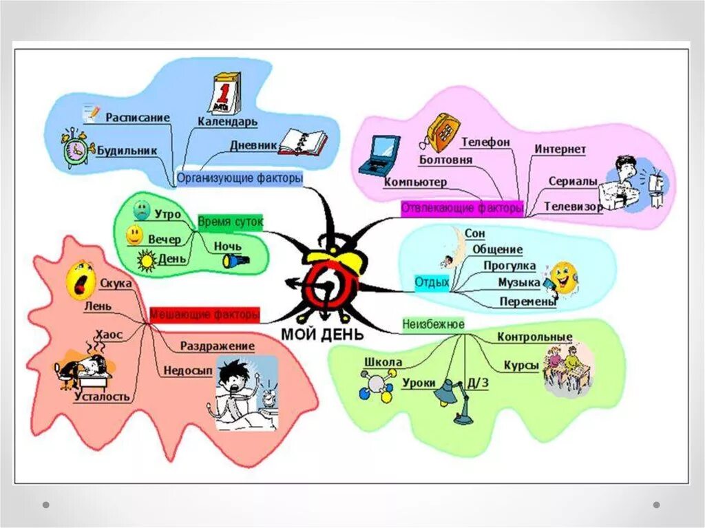 Карта может быть использована. Ментальная карта Тони Бьюзен пример. Ментальные карты для дошкольников Тони Бьюзен. «Метод интеллект-карт (ментальных карт)»,. Интеллект карта пример.