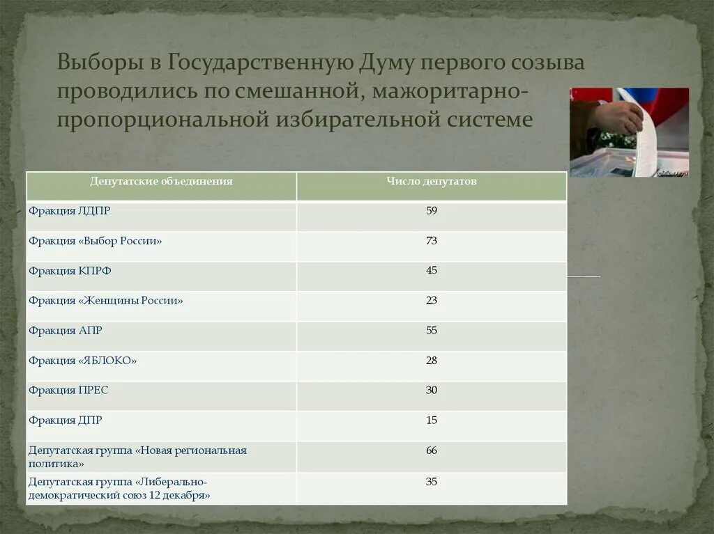 Выборы в госдуму раз в. Выборы в Госдуму 1 созыва. Выбор в государственную Думу проводятся по. Избирательная система выборов в Госдуму. Выборы в государственную Думу смешанная система.