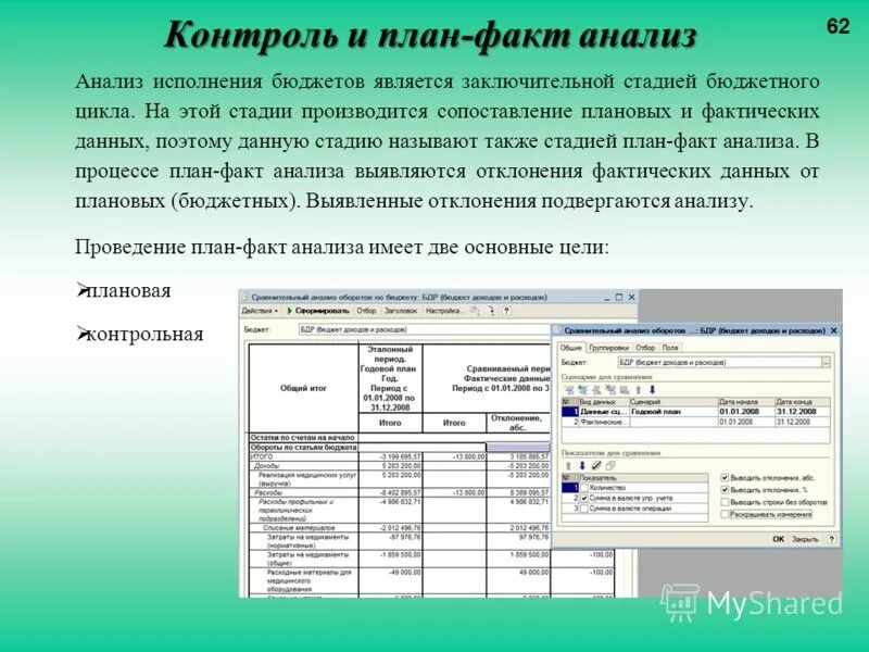 Процесс формирования бюджета. План бддс. Планирование и контроль исполнения бюджета. План факт анализ. План-факторный анализ исполнения бюджета.