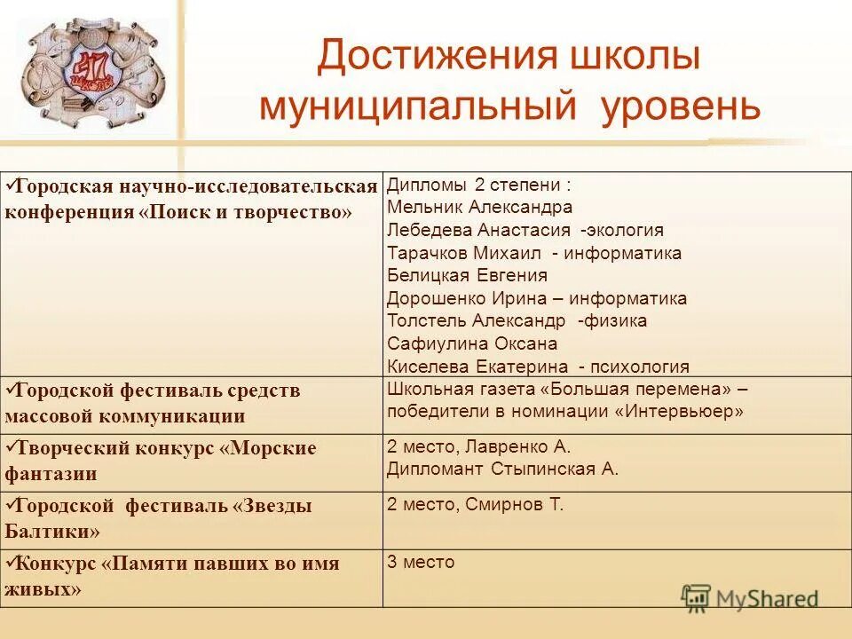 основные достижения школы