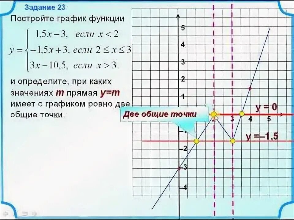 Построение графиков с модулем. Виды графиков с модулем. Построение графиков с модулем ОГЭ 9 класс. 23 Задание ОГЭ.