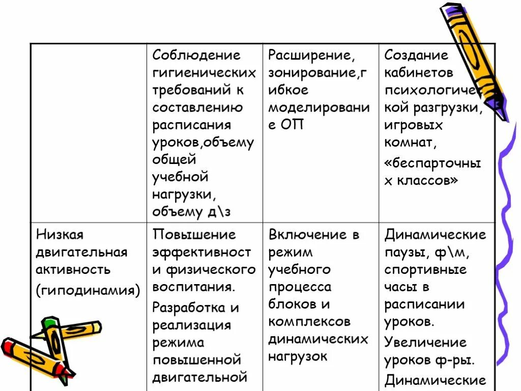 Гигиенические требования к расписанию. Гигиенические требования к составлению расписания уроков. Гигиенические требования к составлению расписания учебных занятий. Требования к расписанию уроков. Гигиенические требования к школьному расписанию.