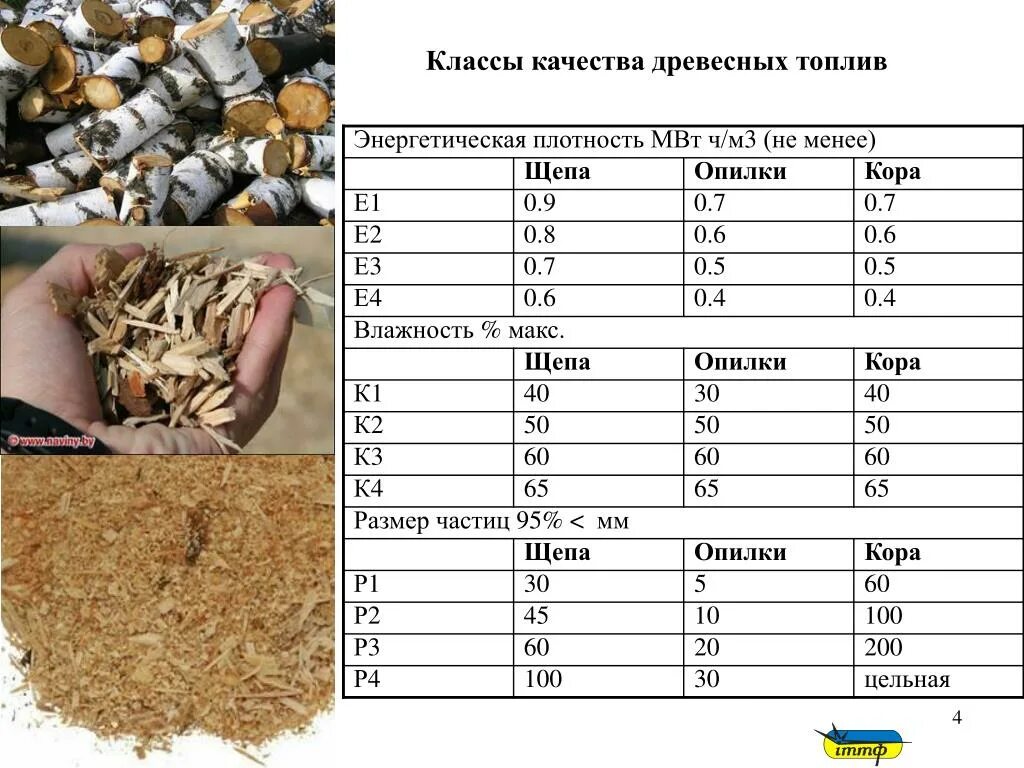 Т м3 в т м. Вес 1 м3 опилок древесных. Насыпная плотность щепы древесной. Размер опилок древесных. Насыпная плотность опилок.