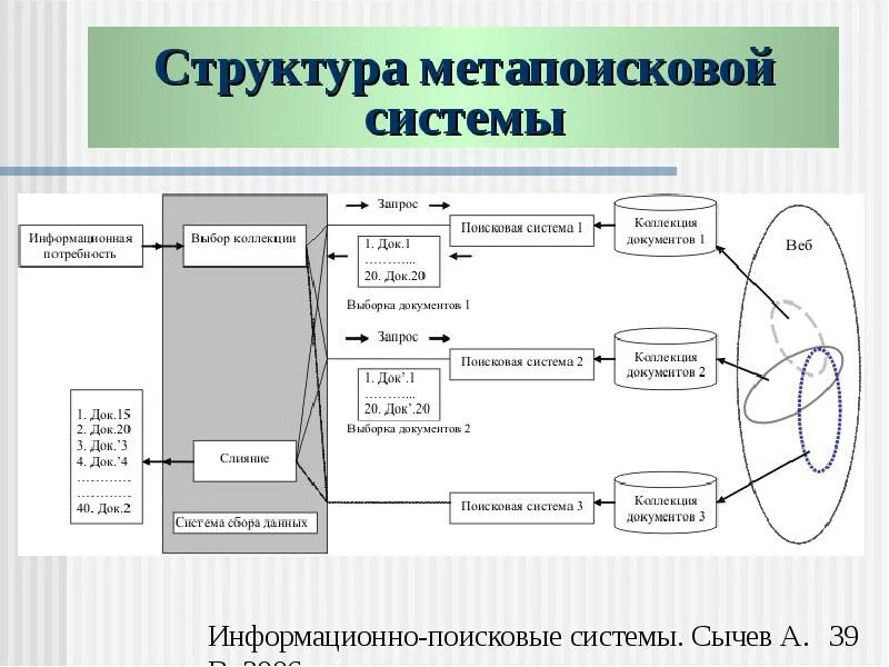 Мета поисков