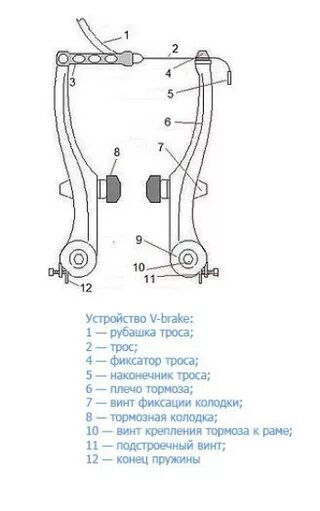 Передний тормоз для велосипеда stels. Тормоза v-Brake схема. Устройство велодного тормоза. Велосипед stels схема тормоза.