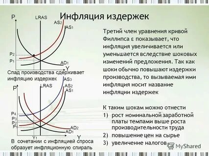 Рост заработной платы является источником инфляции