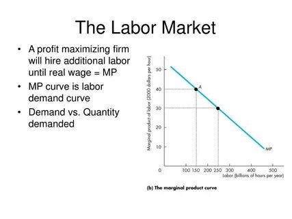 Markets profit