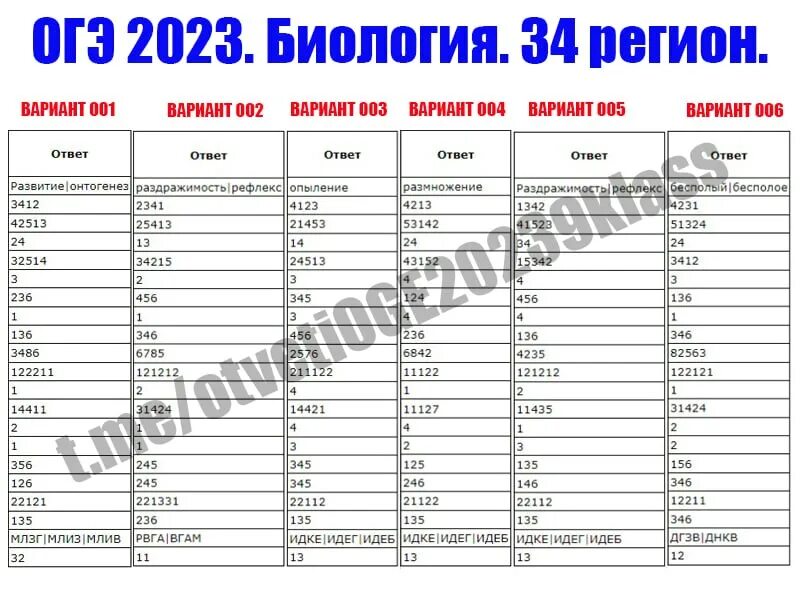 Огэ 2025 вариант 4. Огэ 2025 вариант 4