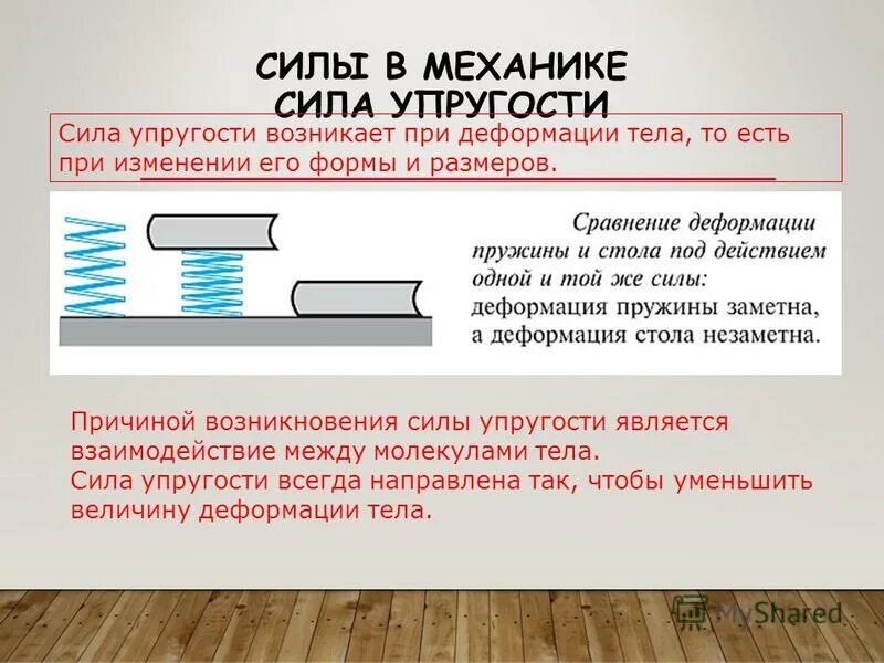 Деформация тела является причиной возникновения силы. Причины деформации. Сила упругости в механике. Возникновение силы упругости. Причина силы упругости.